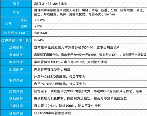 河间钳压式声测管性能特点
